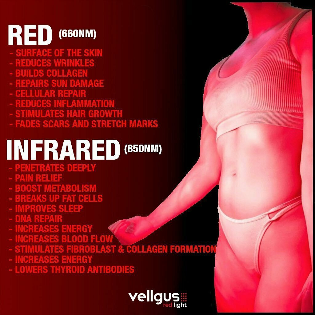 Other Red Light Therapy Benefits