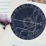 Jobs Based On Your Birth Chart